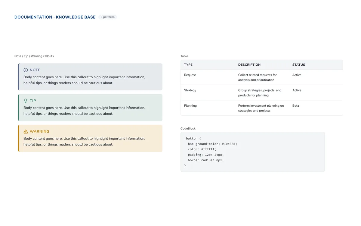 Callouts, tables and code blocks as a single set of patterns.