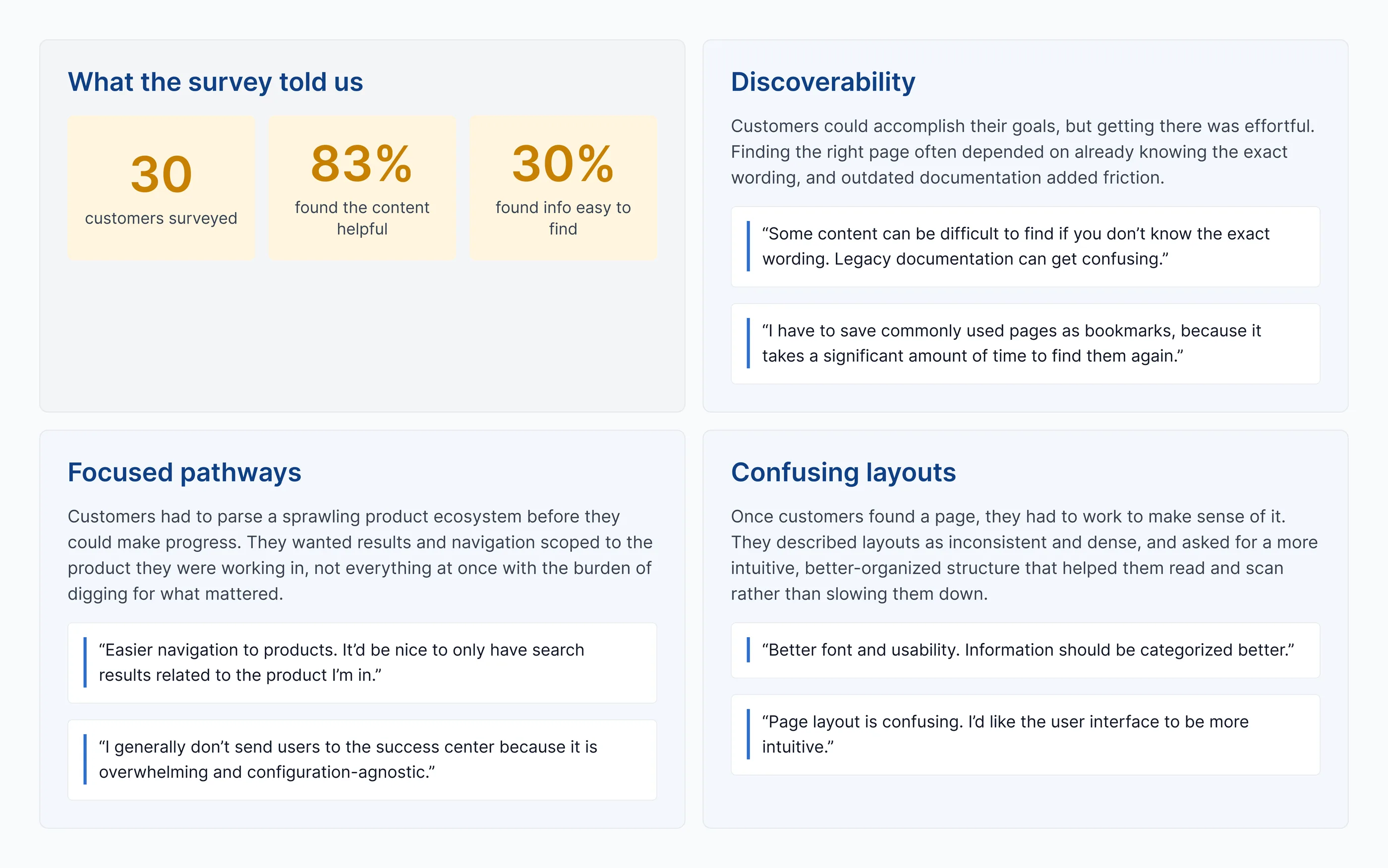Synthesis of 30 customer survey responses. Three themes recurred: discoverability, focused pathways, and confusing layouts.
