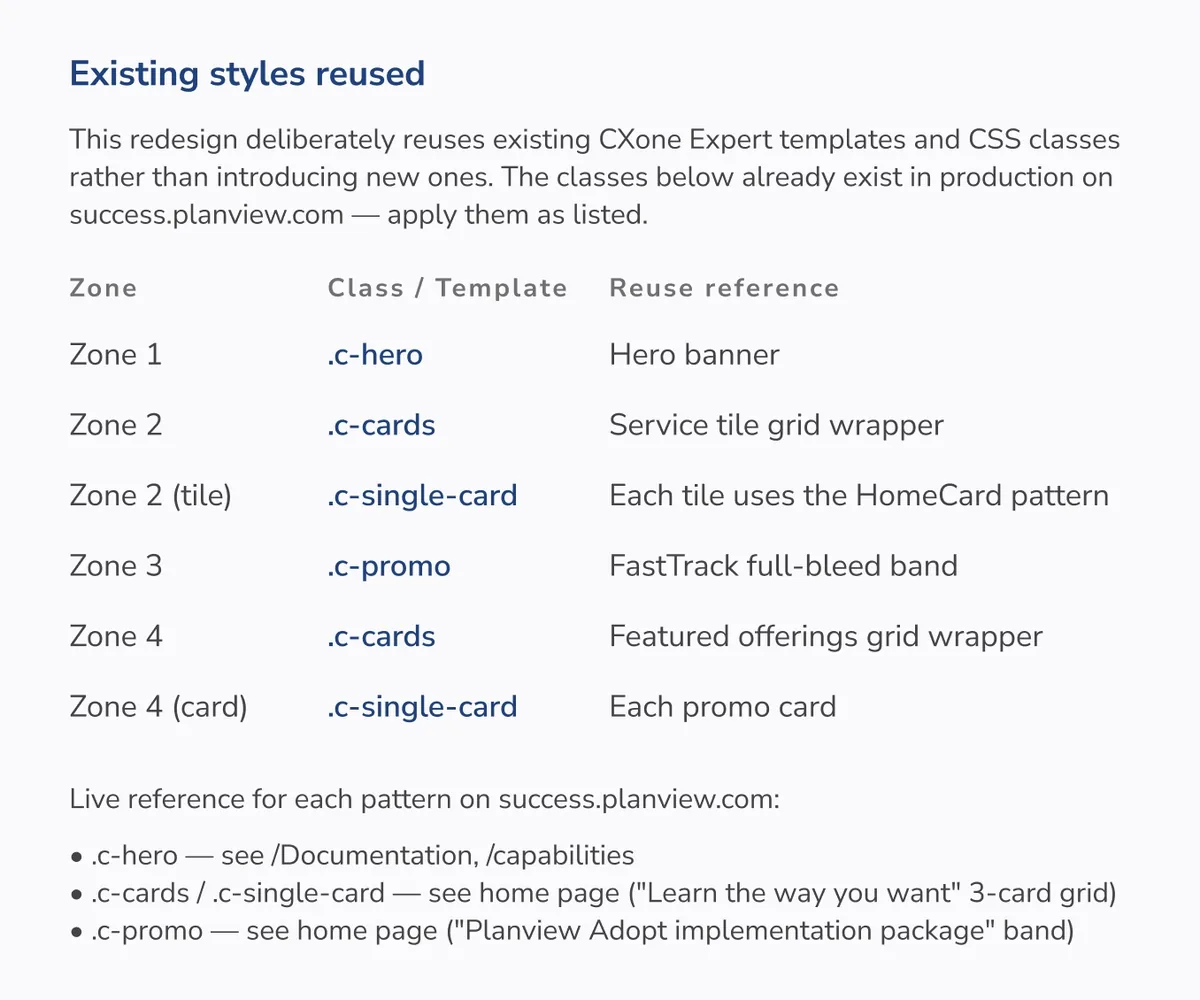 Handoff documentation: responsive behavior, reusable styles, spacing and typography.